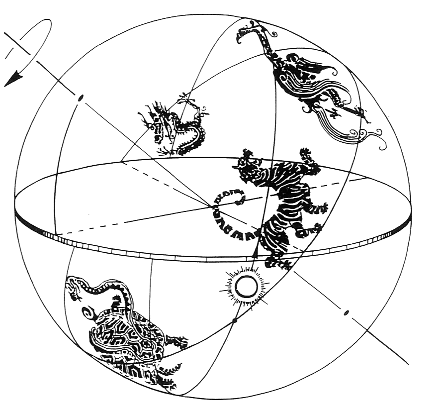 Schéma d'astronomie chinoise